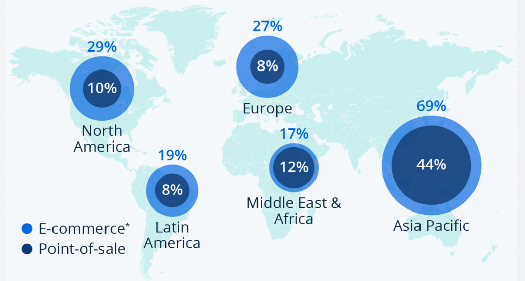 Digital Wallet Market Share: Exploring the Most Promising Regions For Payment Apps