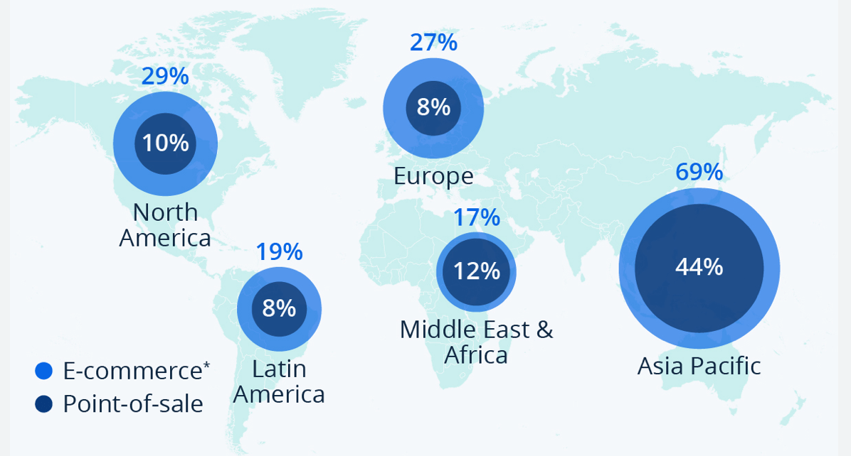 Digital Wallet Market Share: Exploring Regions For Payment Apps