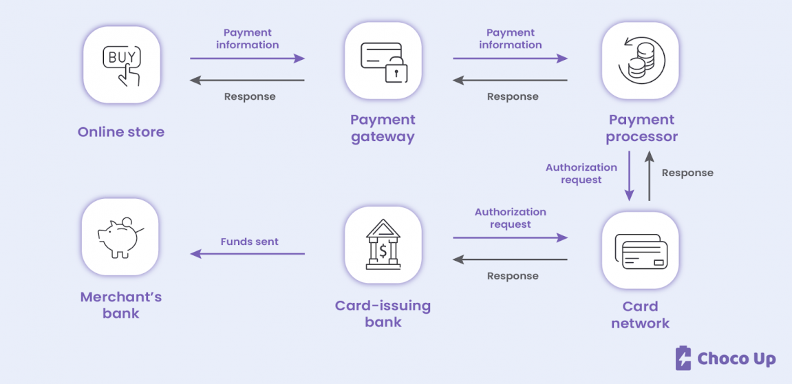 Payment Acceptance Software: Key Features and Functionalities