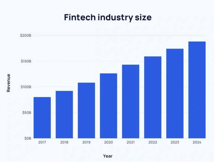 How To Develop A FinTech App:  Key Features And A Step-by-Step Strategy