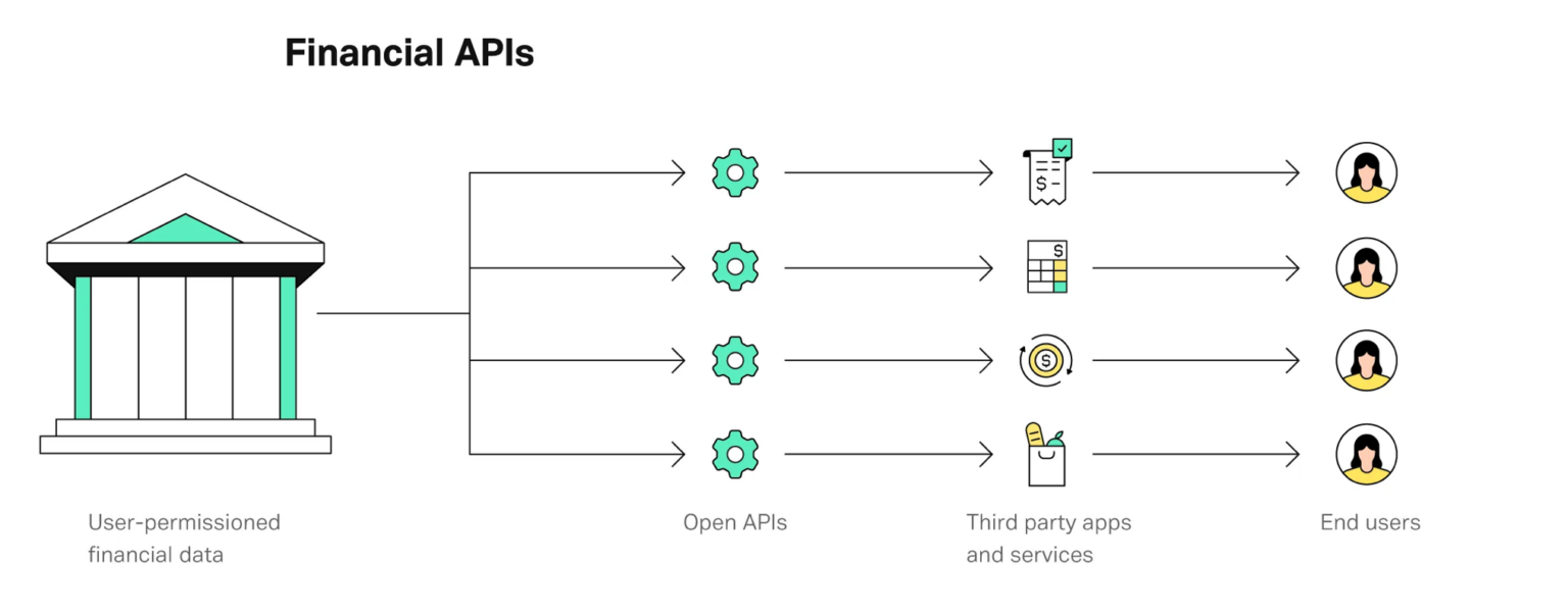 Transforming FinTech: The Power of FinTech API Solutions