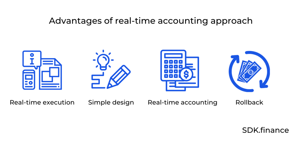 Real-time Accounting Model vs Traditional Ledger for Financial Service Businesses