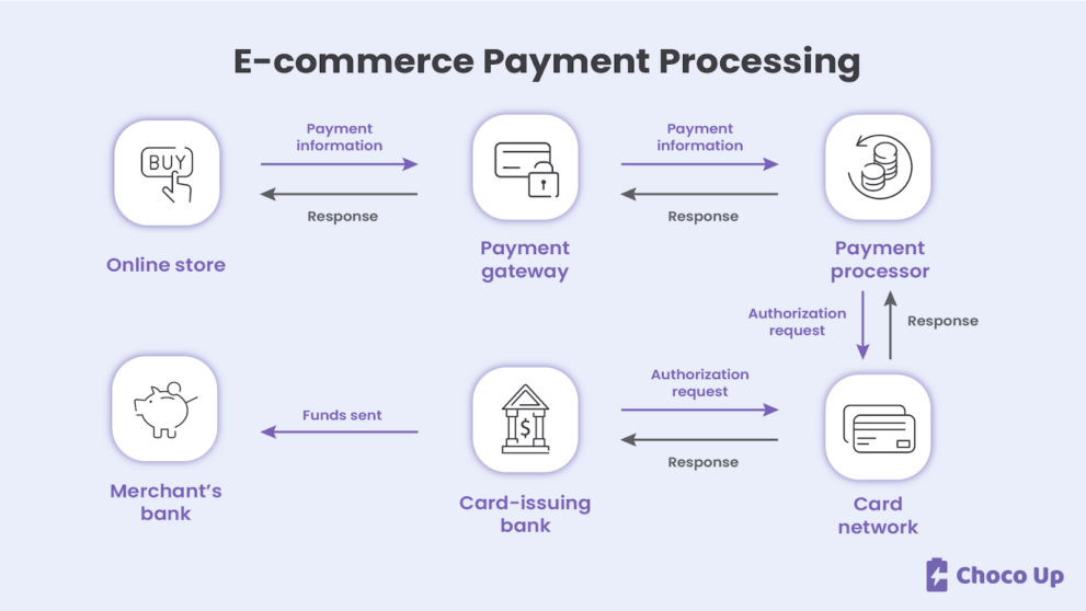Mastering Payment Gateway Development: The Most Important Things To Know