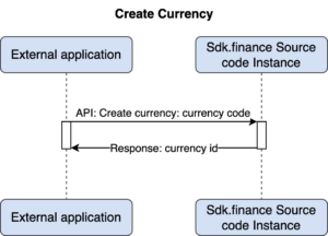 How to create a currency