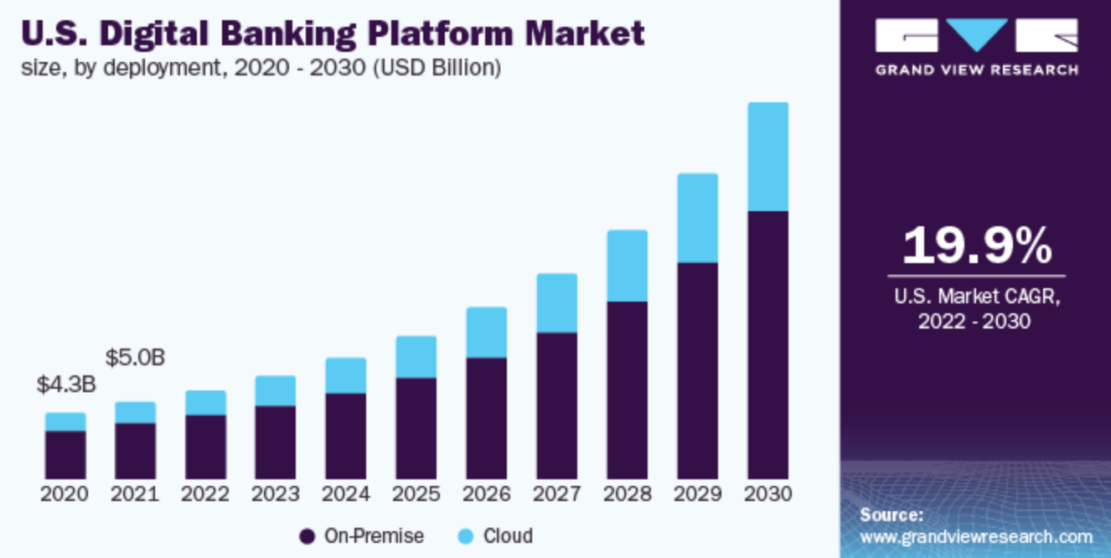 Platform Banking: Revolutionizing Financial Services For The Digital Age