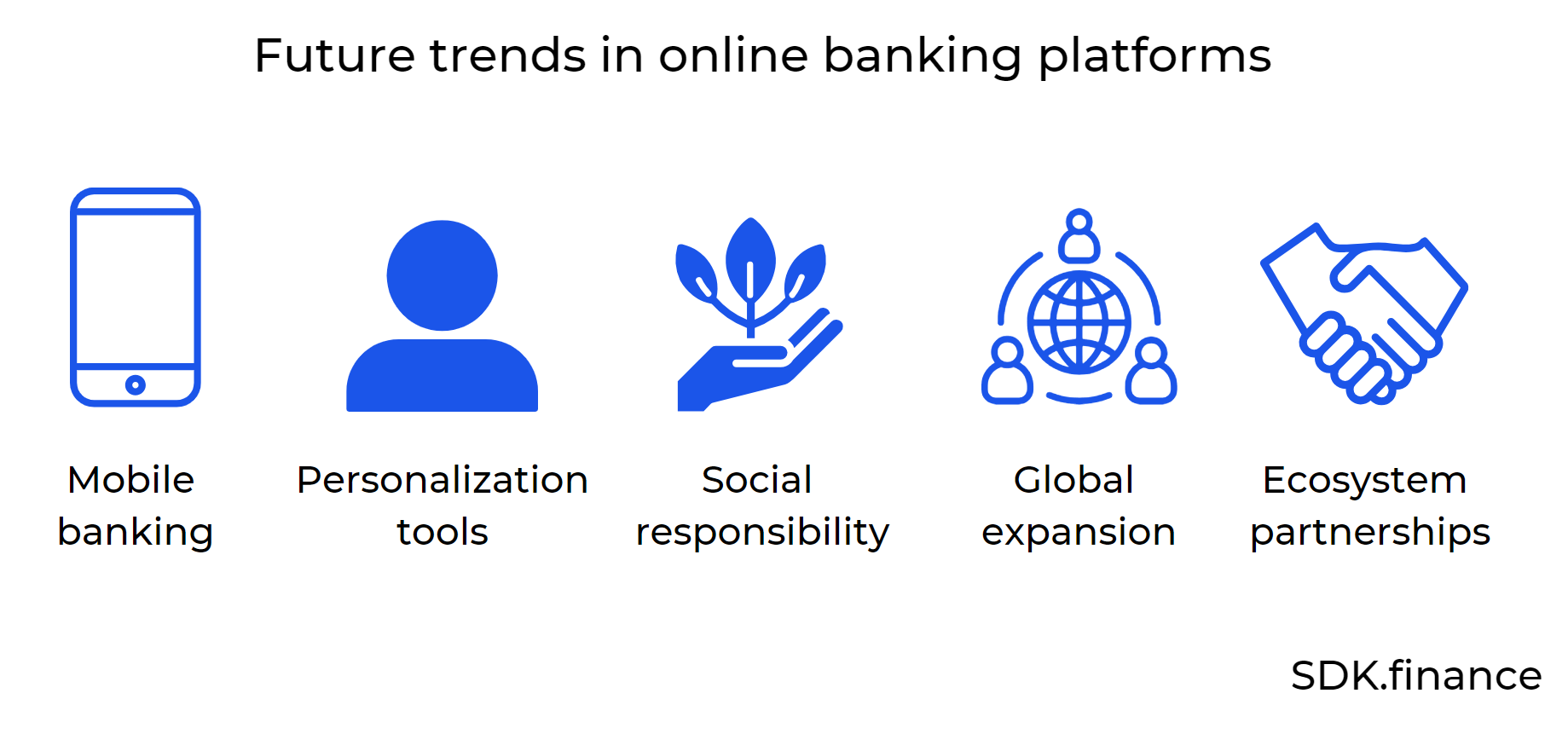 Exploring the Best Online Banking Platforms in 2023