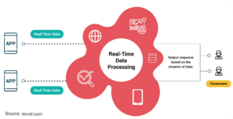 Transaction Processing System (TPS): Definition & Types [Guide]