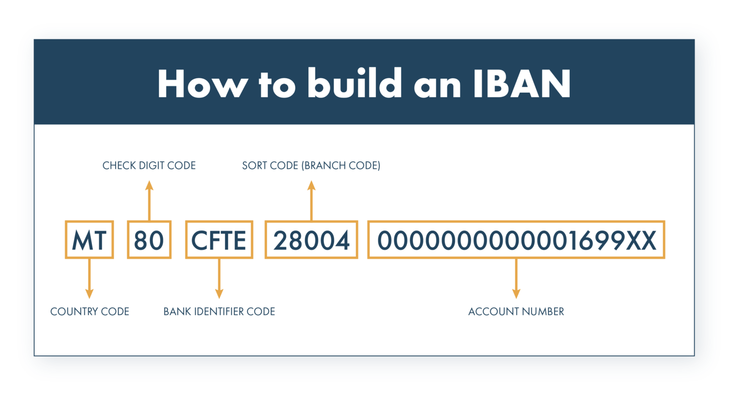 How virtual ibans are revolutionizing cross border transactions