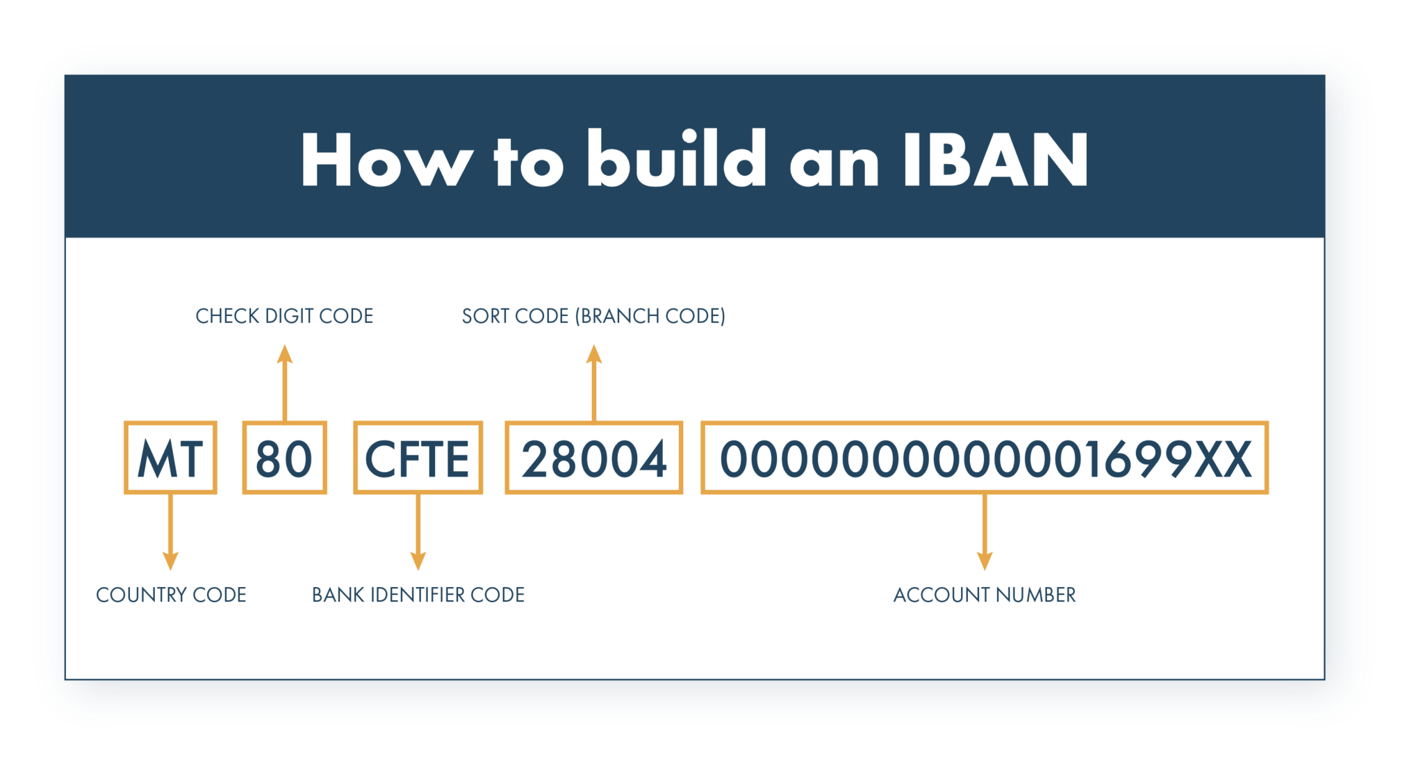 How Virtual IBANs are Revolutionizing Cross-Border Transactions