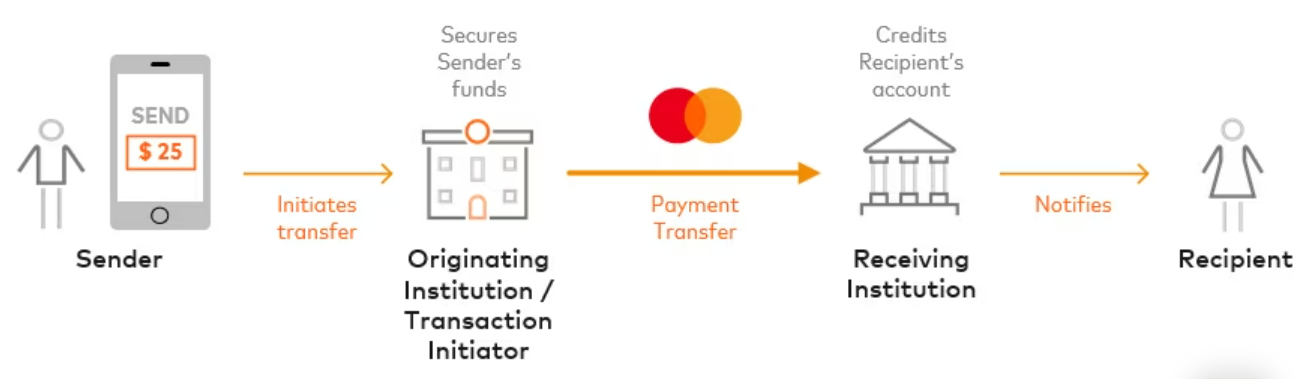 Understanding P2P Payments: Functionality, Trends and Benefits