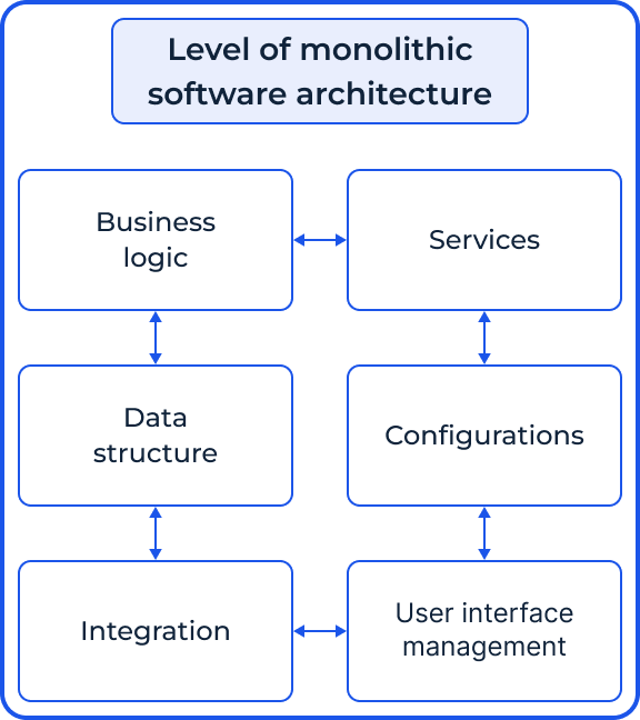 Why SDK.finance Chooses Modular-Based Architecture Instead of Microservices