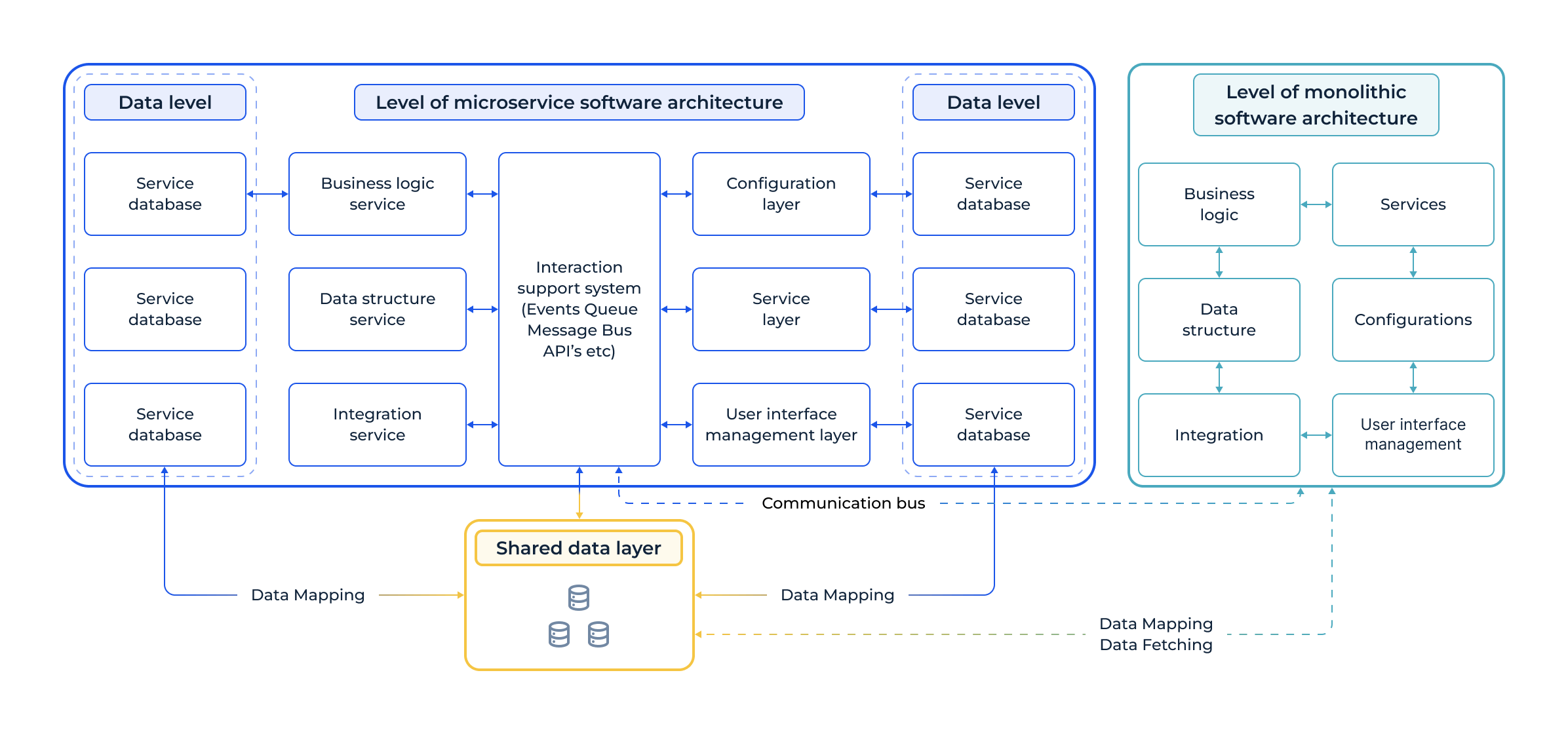 Why SDK.finance Chooses Modular-Based Architecture Instead of Microservices
