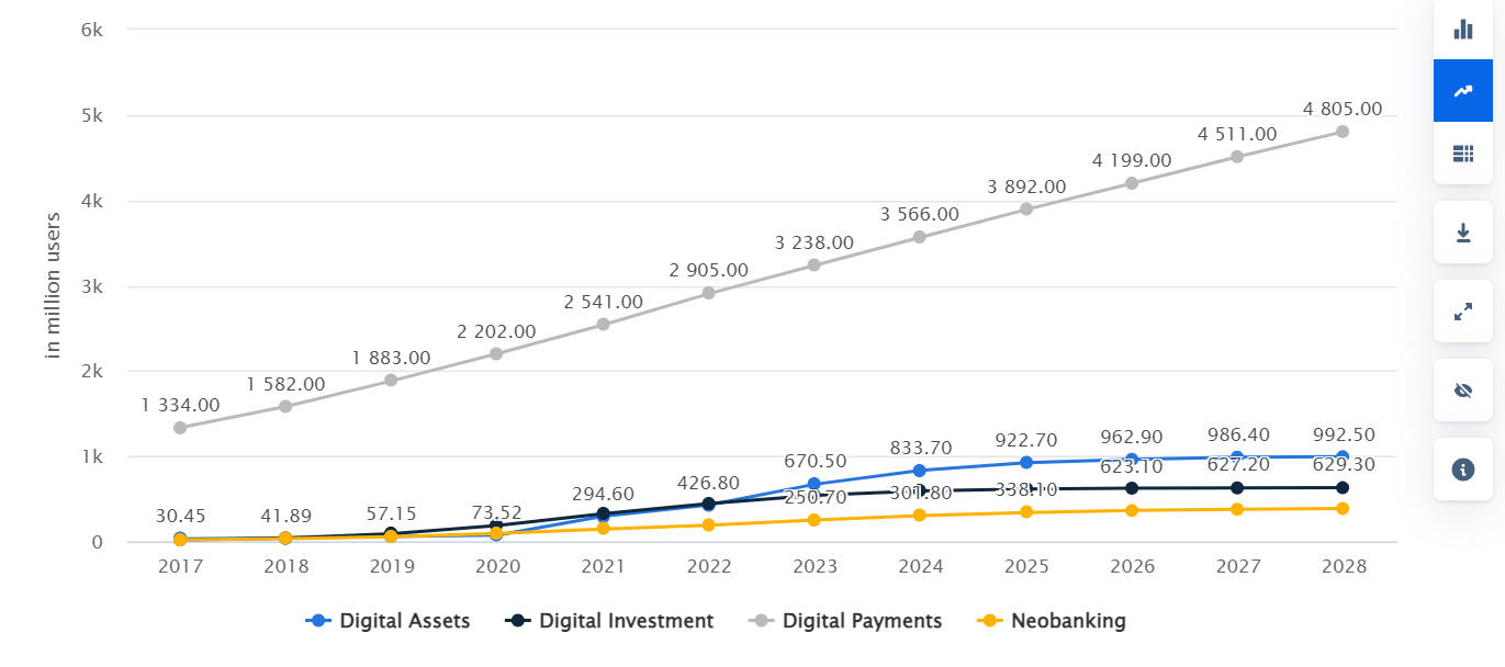 How to Start a FinTech Company: Steps, Challenges, and Solutions