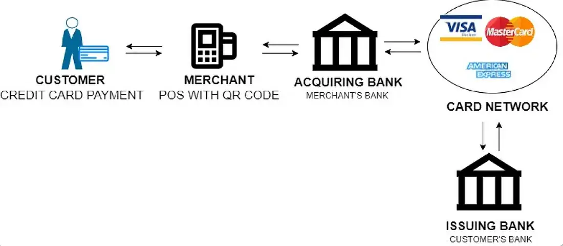 7 Steps To Implement Open Loop Payment Systems In Your Business