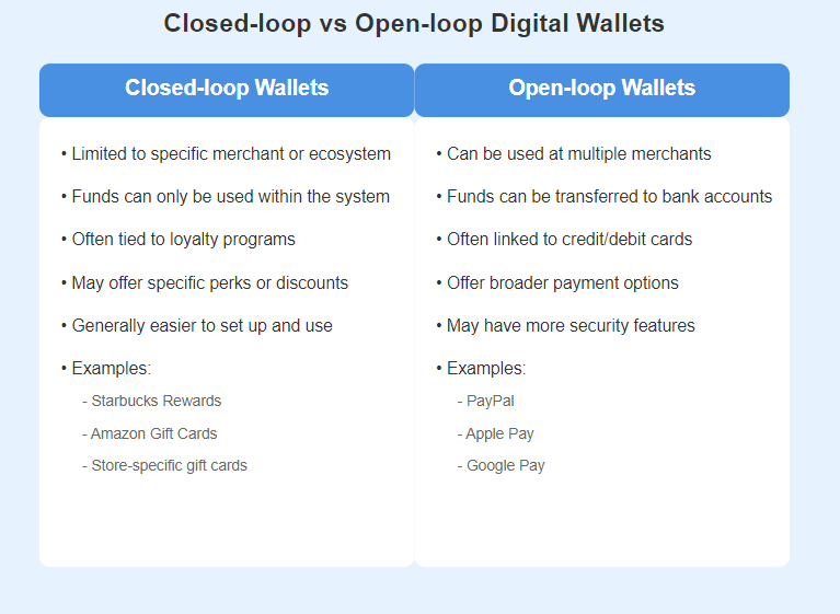 From Starbucks to Uber: How Prepaid Digital Wallets Are Transforming Industries