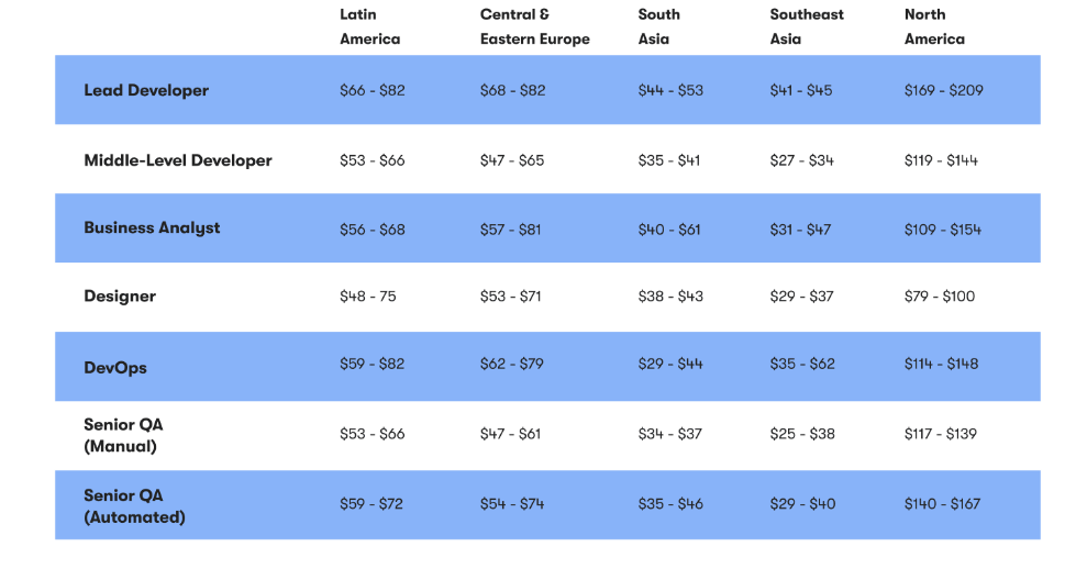 How Much Does It Cost To Build a Bank in 2024: The Full Cost Breakdown