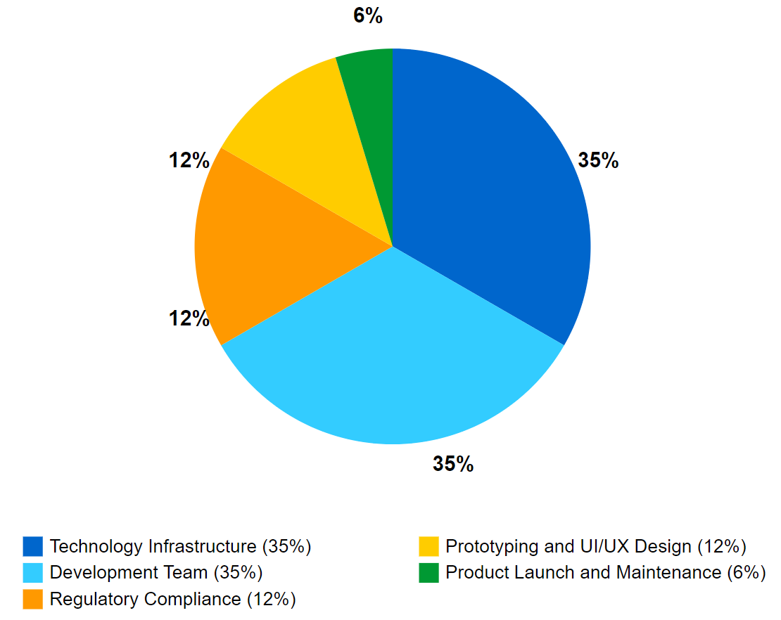 How Much Does It Cost To Build a Bank in 2024: The Full Cost Breakdown