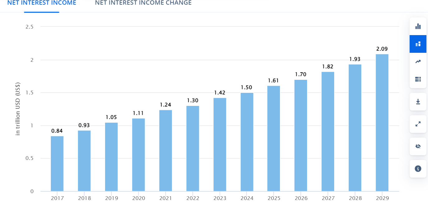 How Much Does It Cost To Build a Bank in 2024: The Full Cost Breakdown