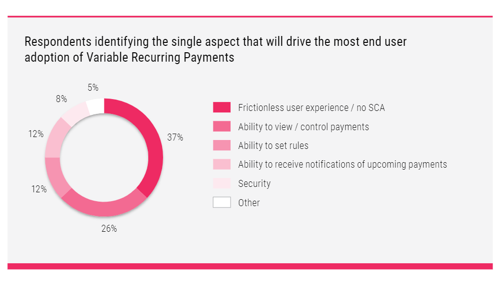 The VRP Revolution: How Automated Payments Will Redefine Banking in the Next Decade