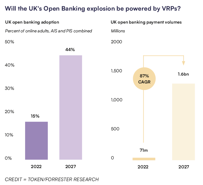 The VRP Revolution: How Automated Payments Will Redefine Banking in the Next Decade