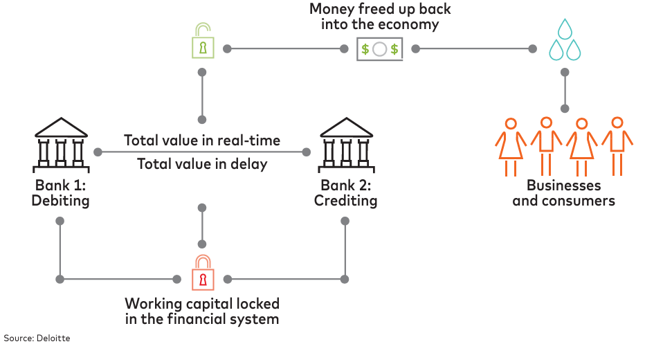 Why Real-Time Payments Are the Future: 6 Strategic Advantages for Financial Institutions and FinTechs