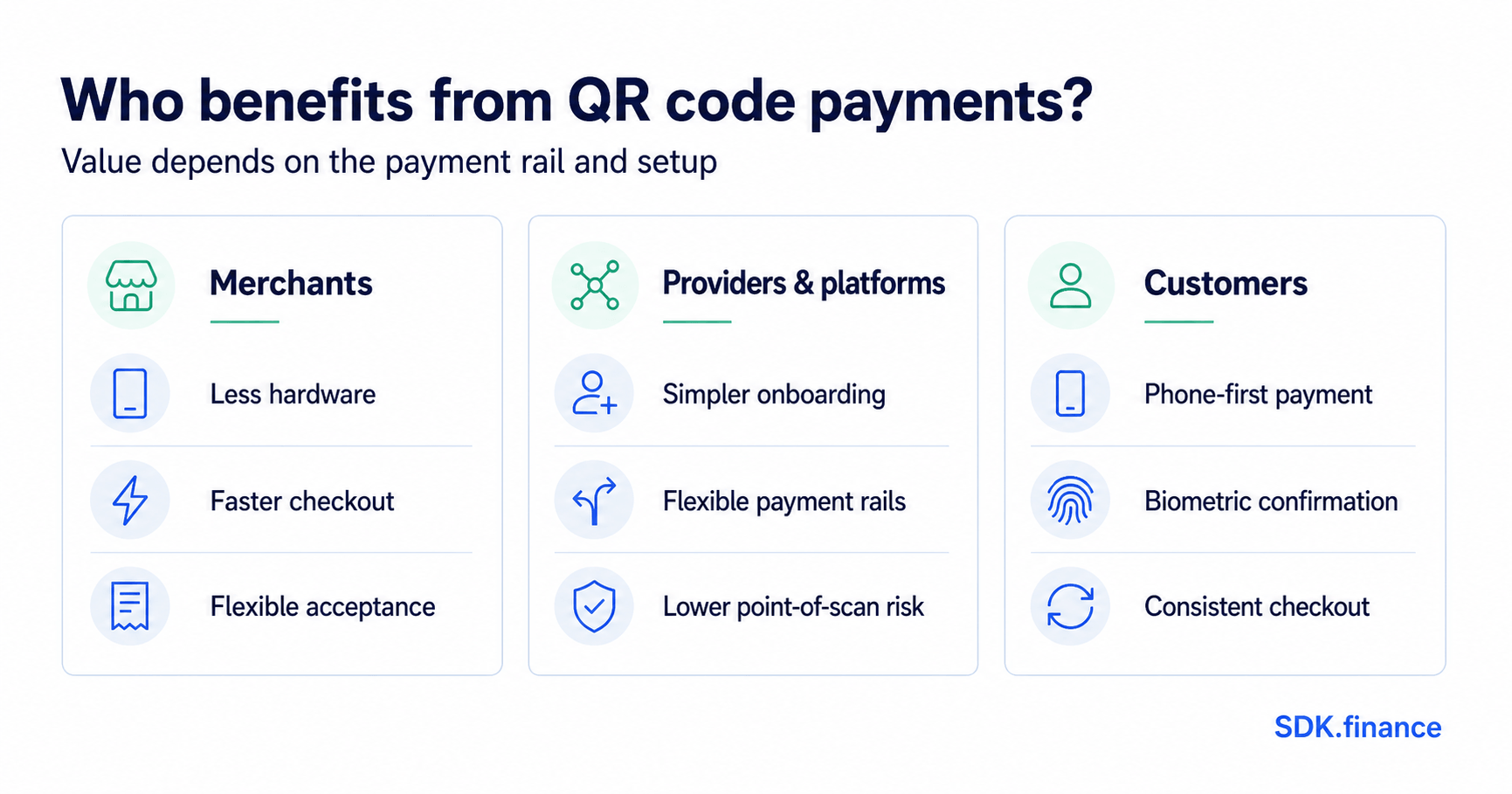 QR Code Payments: How They Work, Benefits and Risks