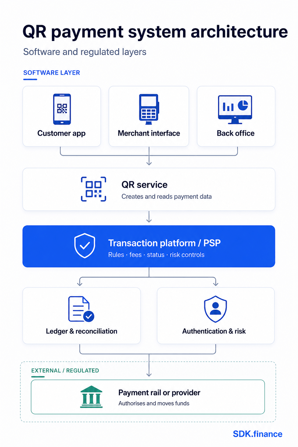 QR Code Payments: How They Work, Benefits and Risks