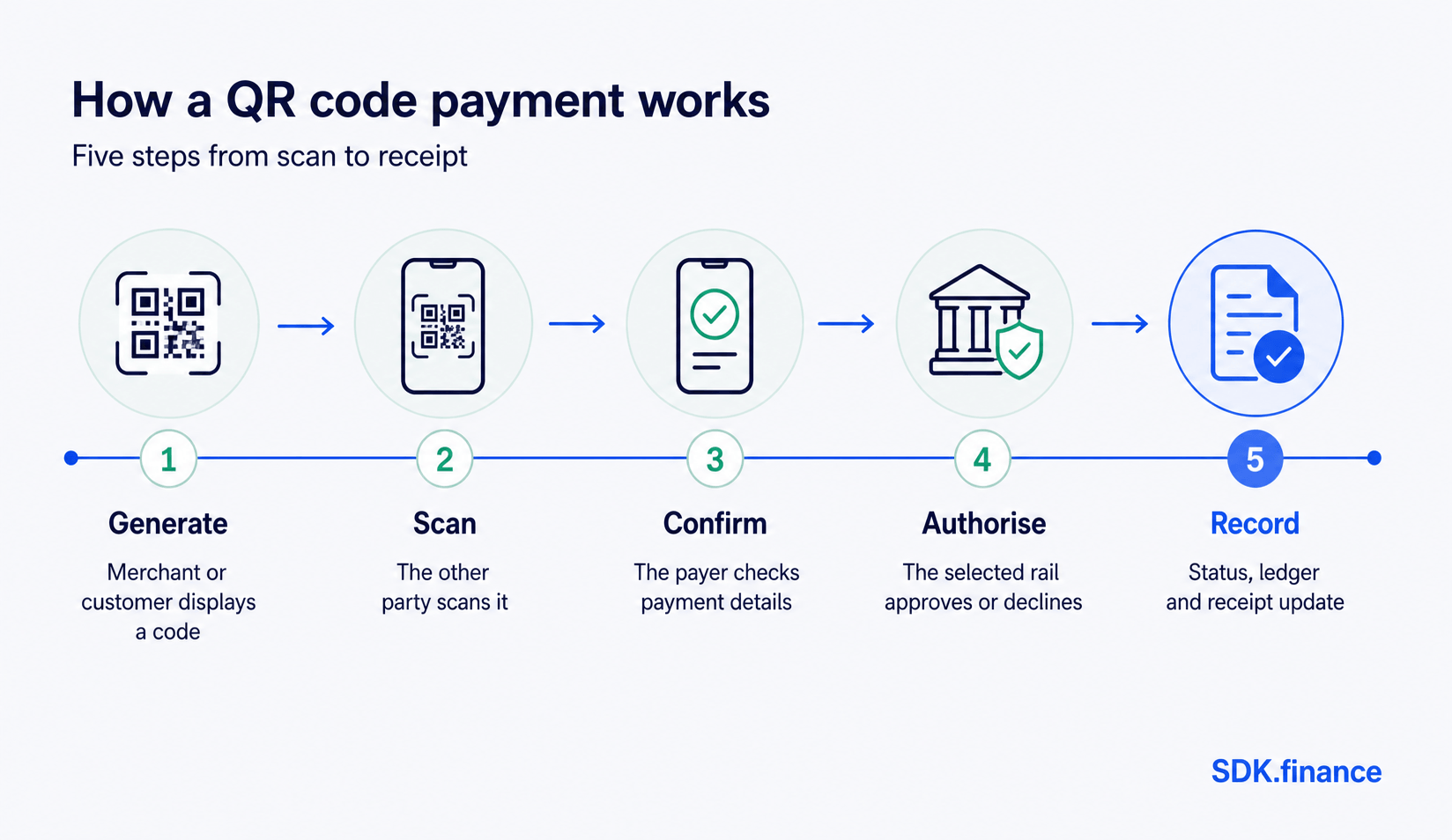 QR Code Payments: How They Work, Benefits and Risks