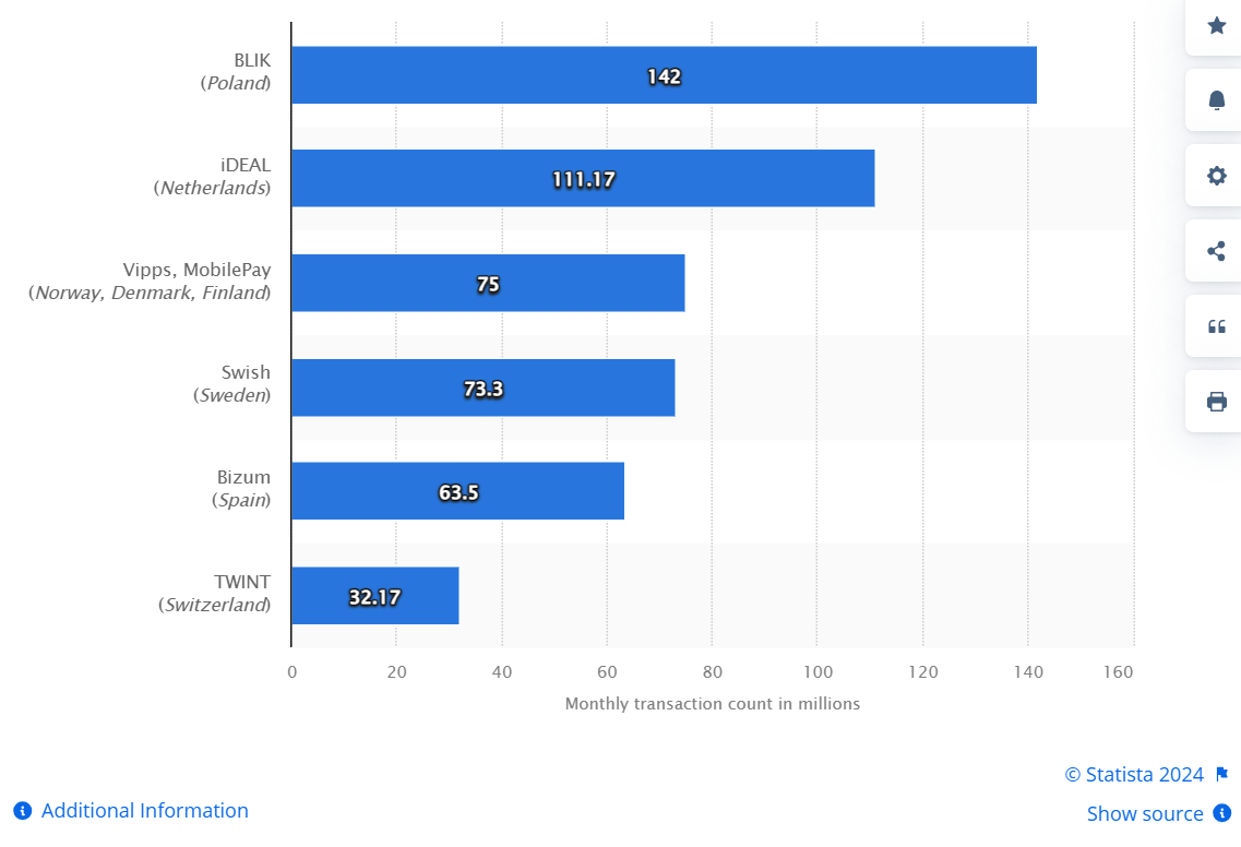 A2A Payments vs Traditional Payment Rails: A Comparative Analysis 