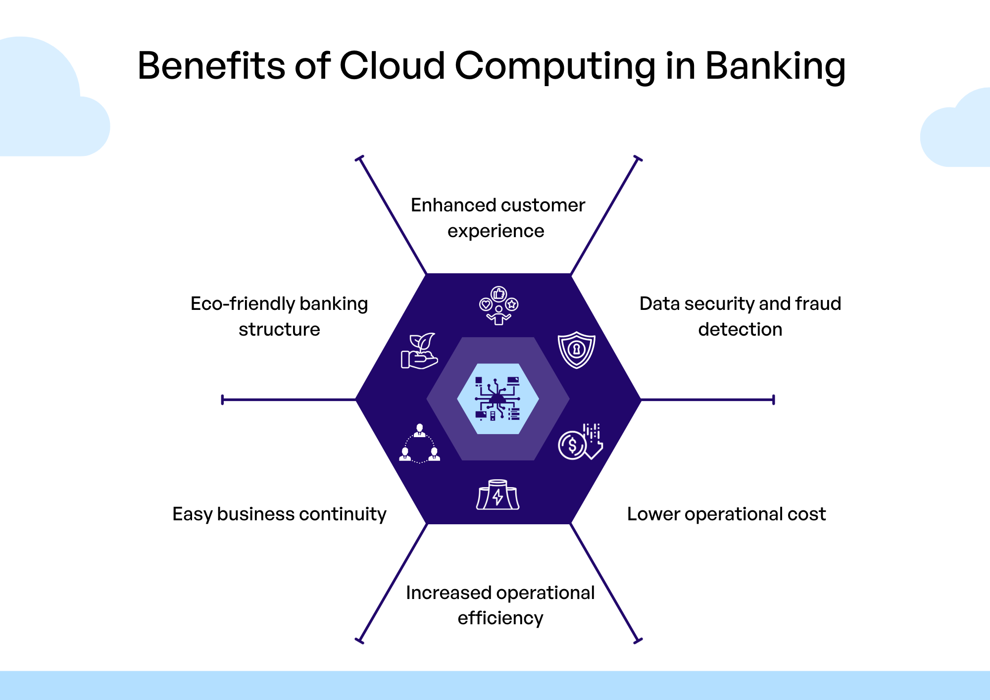 Digital Transformation in Banking: Why Companies Need to Adopt New Technologies – and Fast