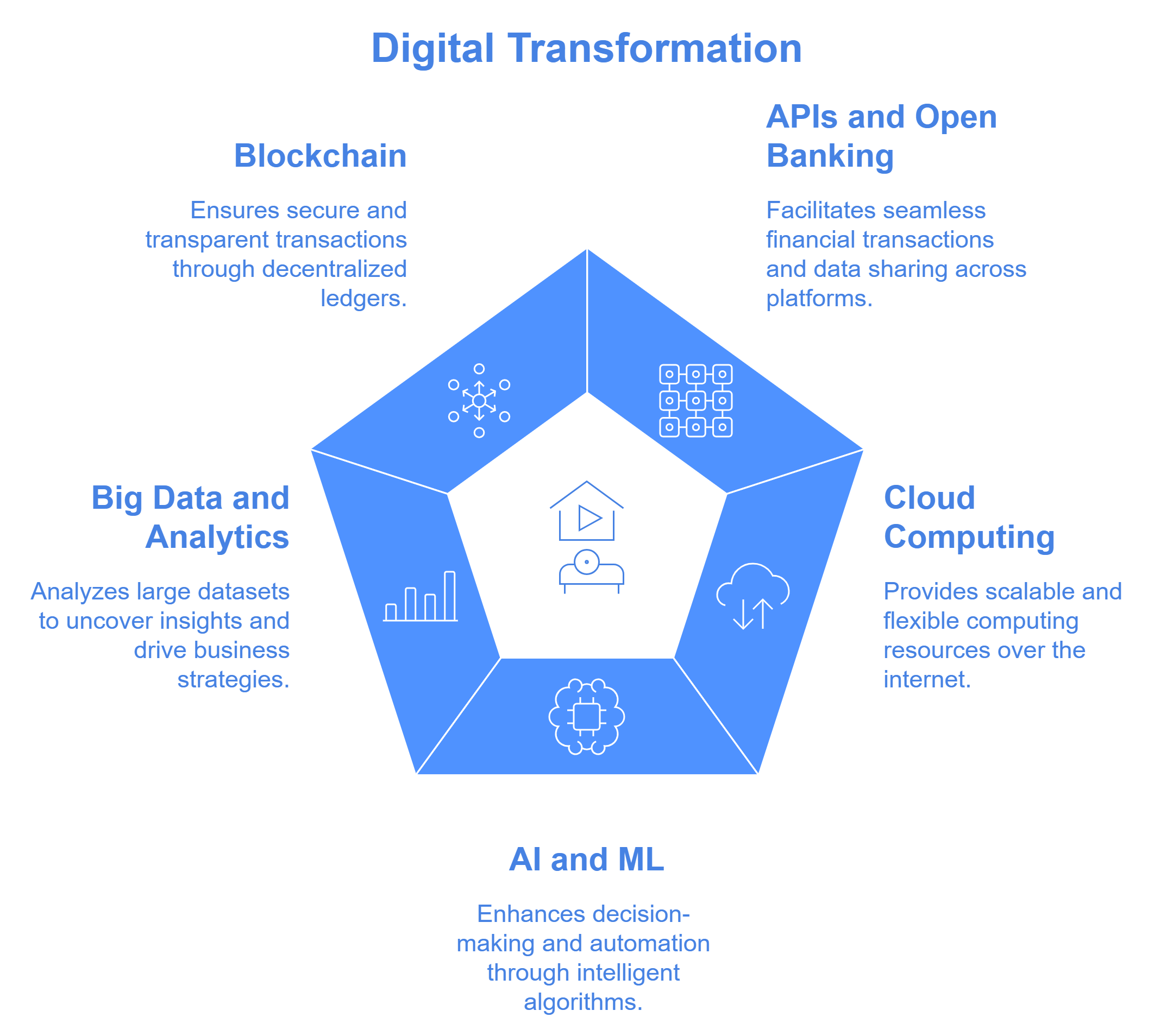 Digital Transformation in Banking: Why Companies Need to Adopt New Technologies – and Fast