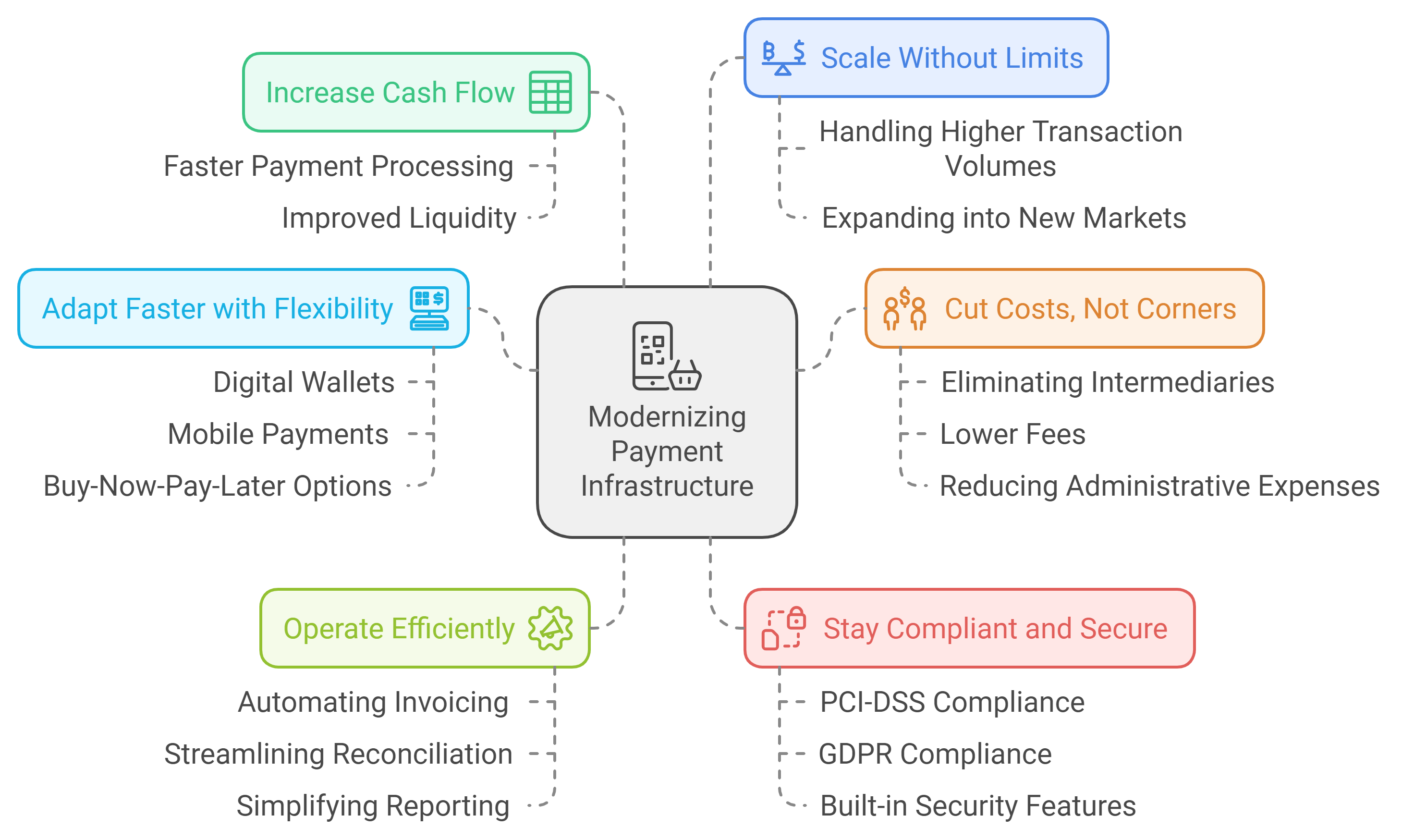 The Challenges of Modernizing Payment Infrastructure: How Starbucks and Uber Lead the Way