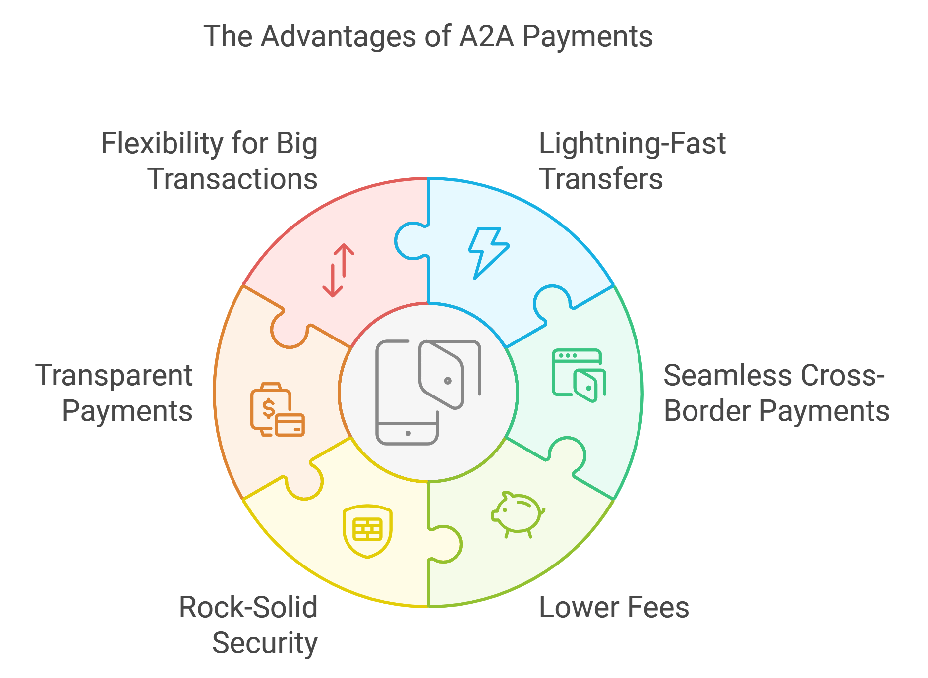 A2A Payments vs Traditional Payment Rails: A Comparative Analysis 