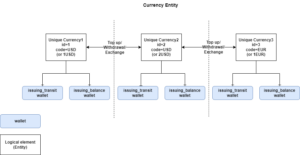 Assets (currencies)