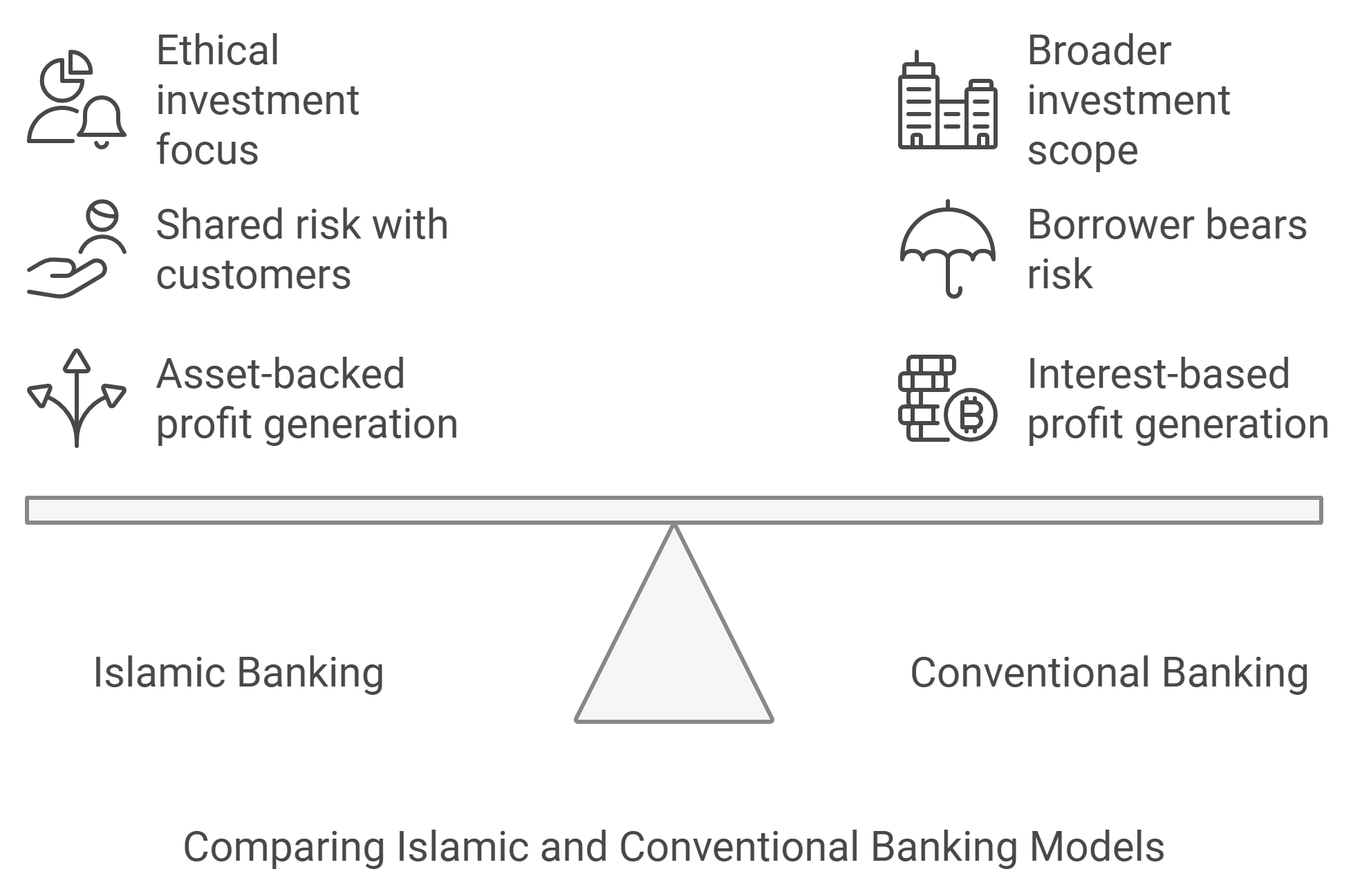 Is Islamic Banking Truly Shariah-Compliant? Debunking Myths and Clarifying Key Concepts