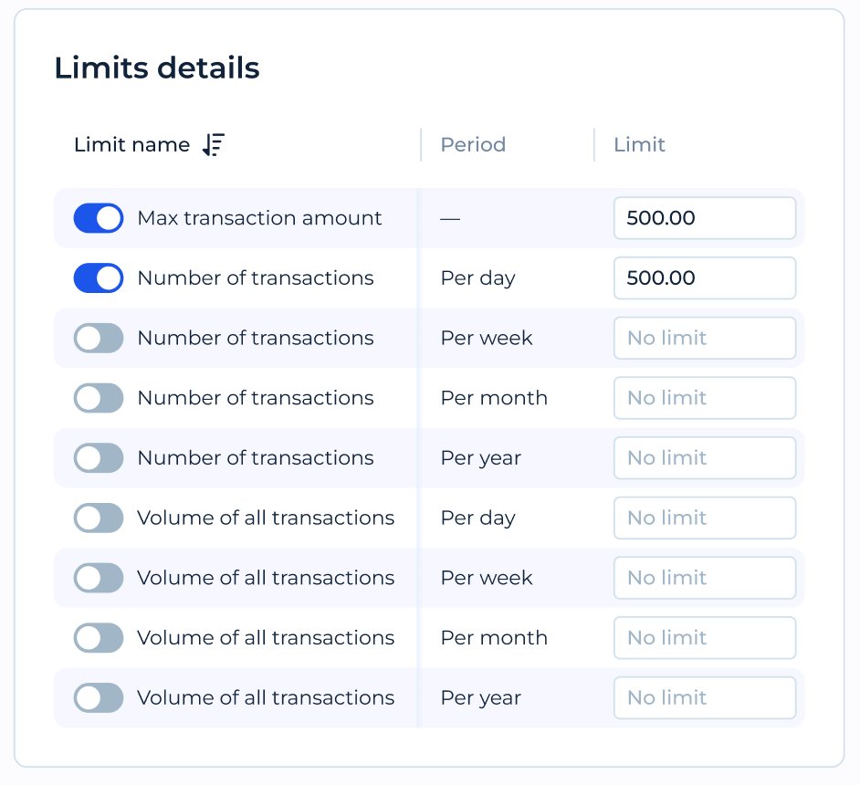 Create commission and limits (in Contract) | SDK.finance - White-Label ...