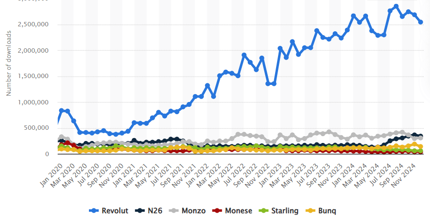 Banking App Development Cost: How Much Does It Cost to Develop a Mobile Banking Application in 2025?