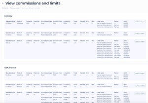 View Commissions and limits