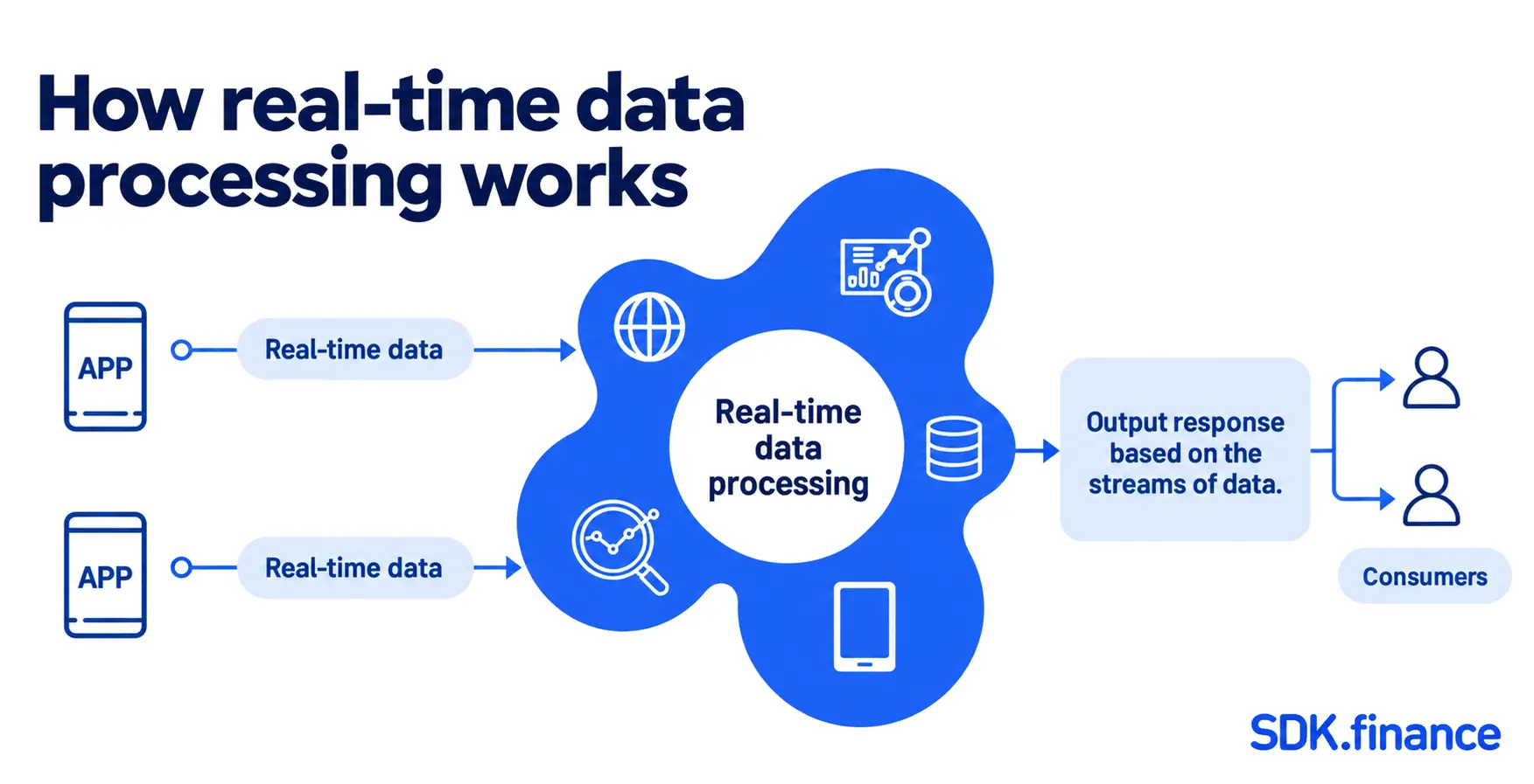 What Is a Transaction Processing System: Definition, Types, and Benefits [Guide 2026]