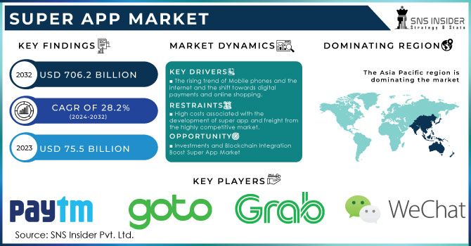 Super App: The Future of Digital Ecosystems and How SDK.finance Powers Their Development