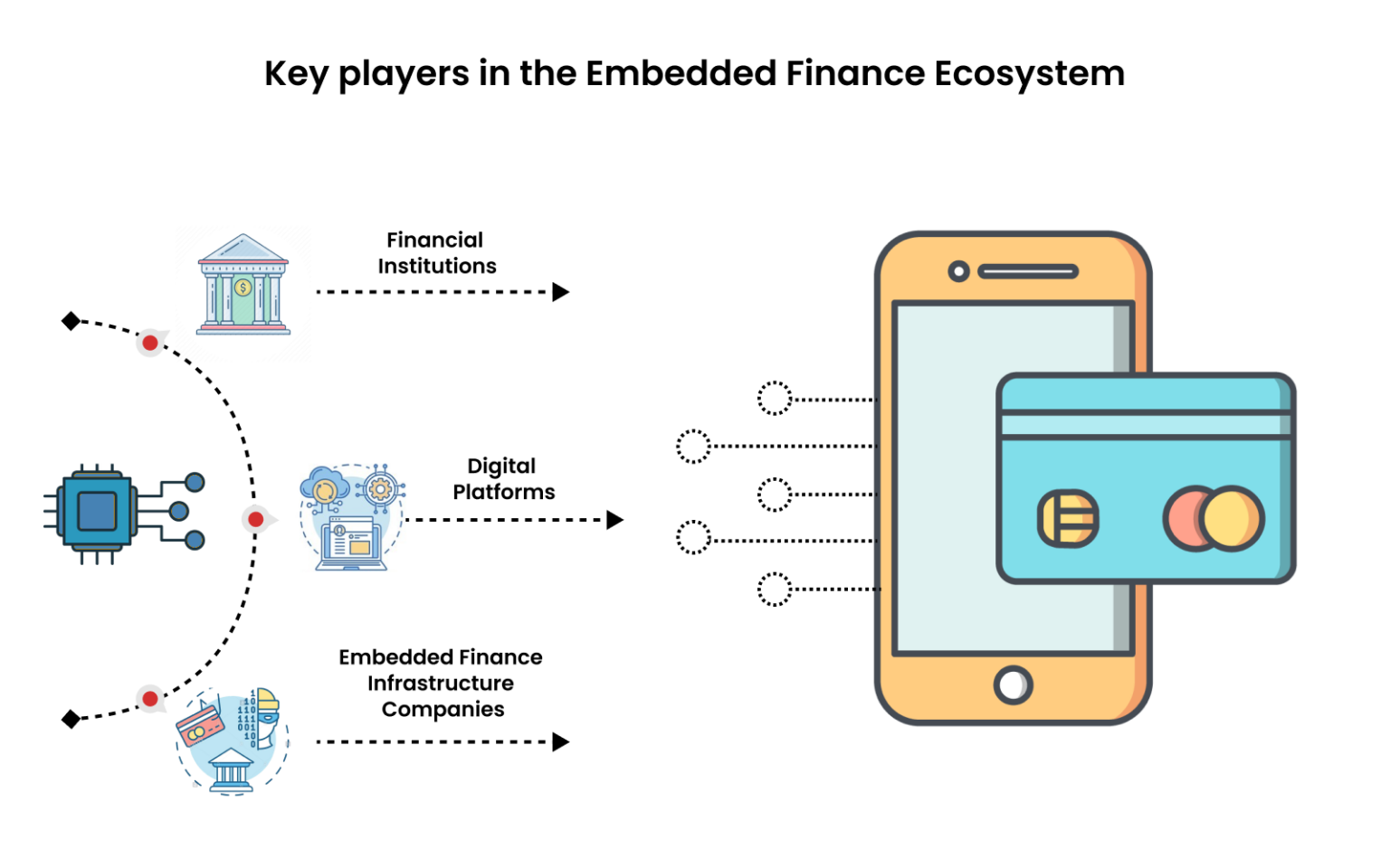 Embedded Finance Guide Architecture Use Cases 2026 Embedded Finance Guide Architecture Use Cases 2026