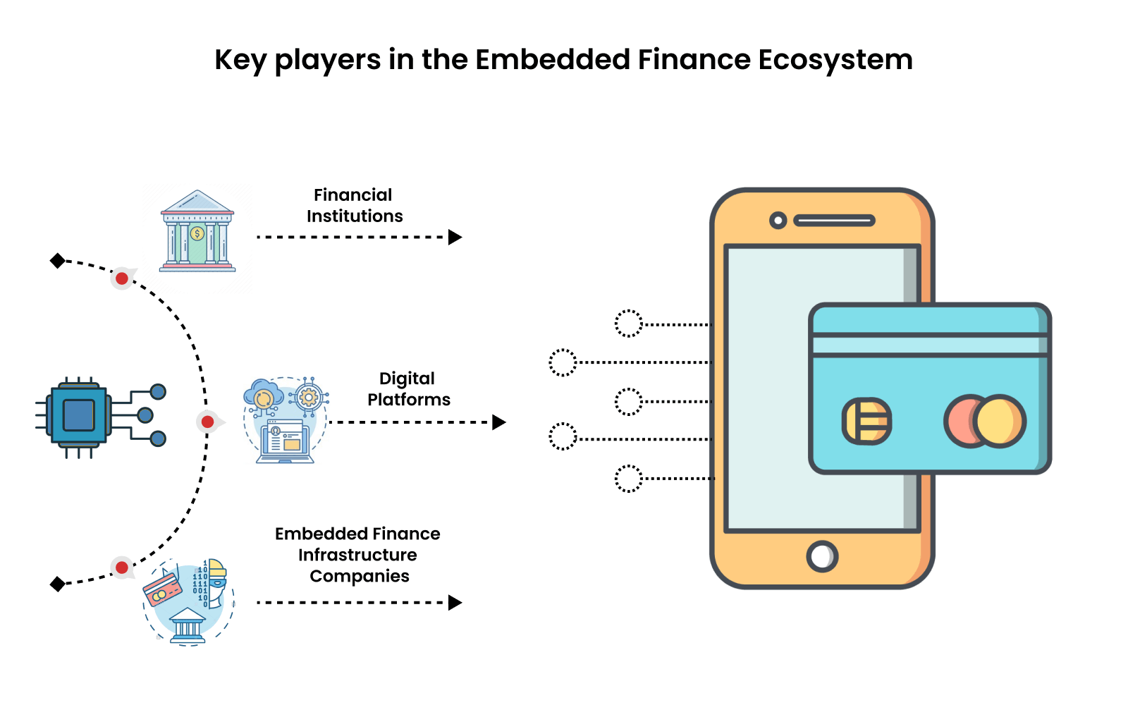 Embedded Finance Solutions: How Businesses Are Integrating Financial Services