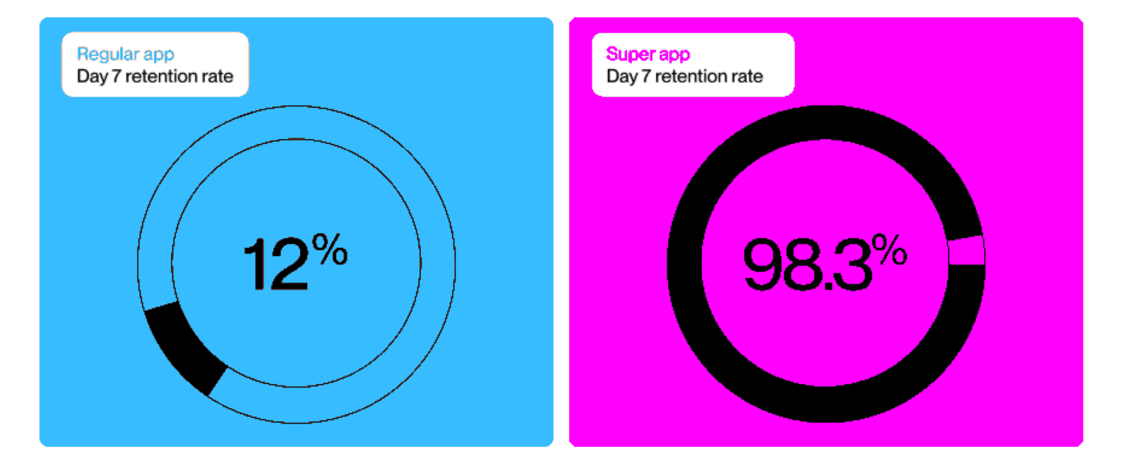 Super App: The Future of Digital Ecosystems and How SDK.finance Powers Their Development