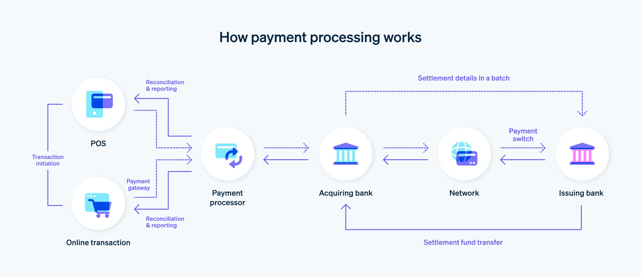 How to Start a Payment Processing Company