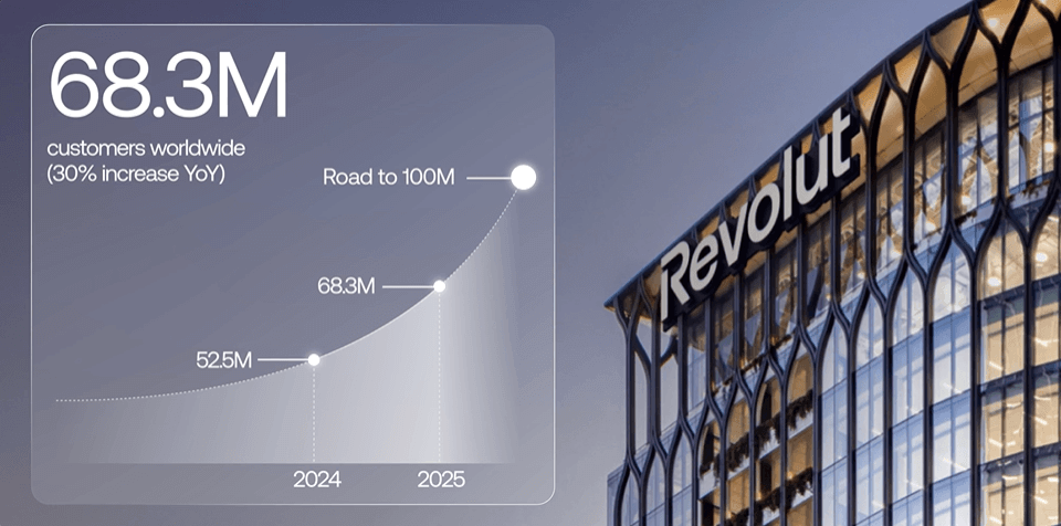 Building a Revolut Bank: How to Create a Digital Bank like Revolut in 2026?