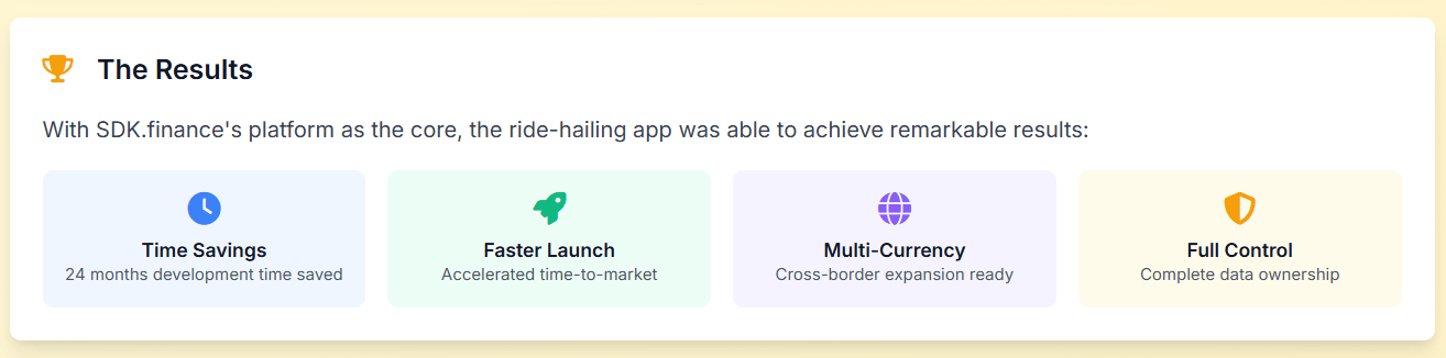 Super App Architecture: Building the Future of Digital Ecosystems with SDK.finance