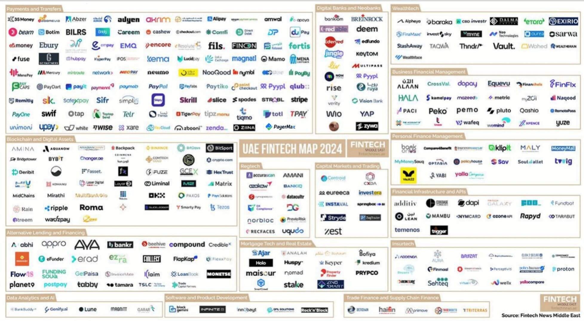 Fintech Companies in UAE: Custom Software Development