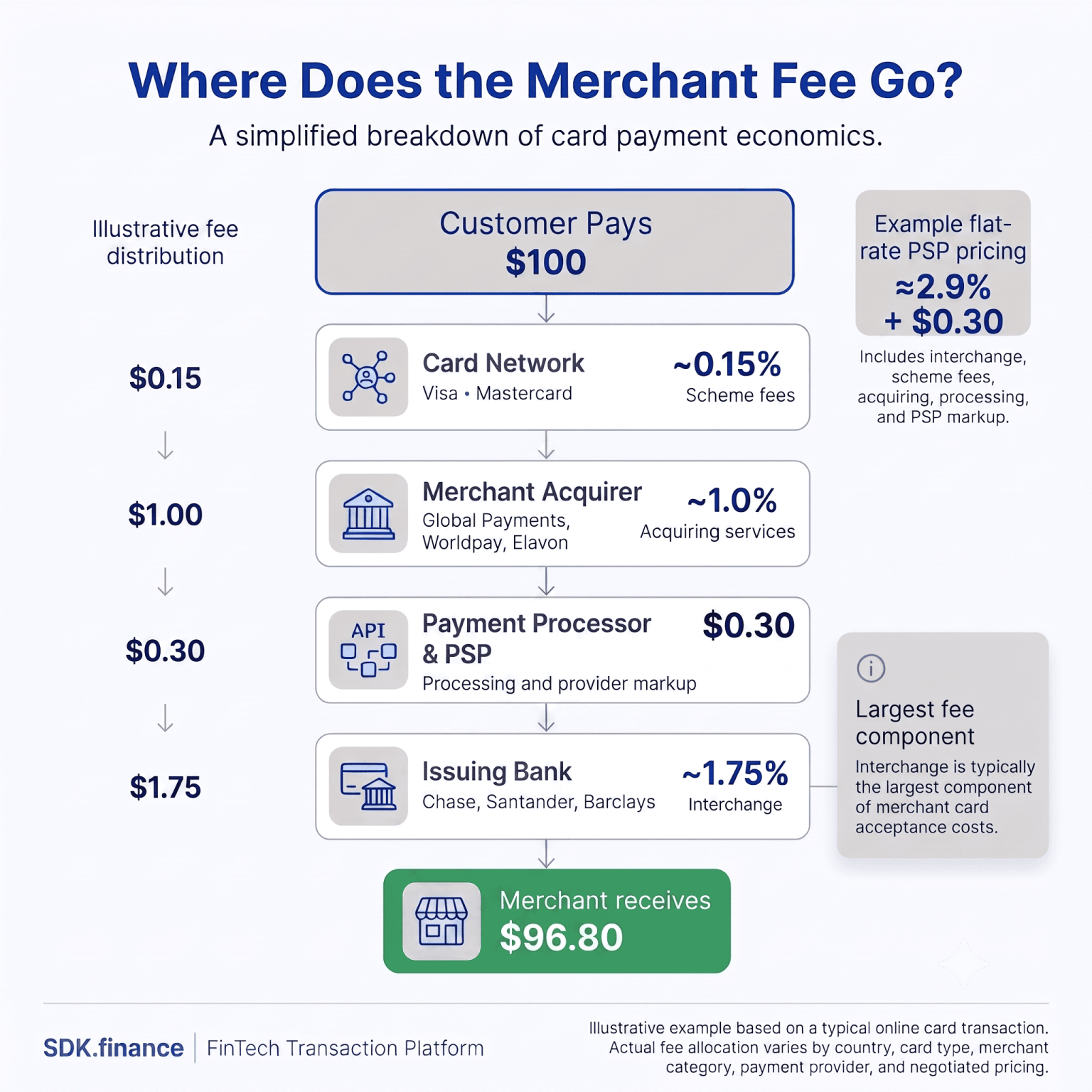 Merchant Services Provider: What It Is, How It Works, and How to Choose One