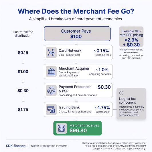 Merchant Services Provider: What It Is, How It Works, and How to Choose One