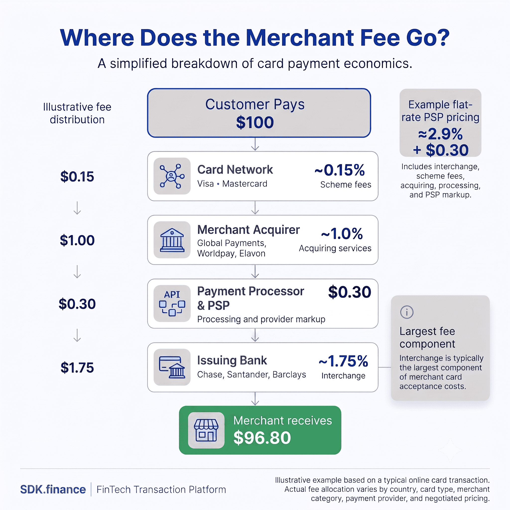 Merchant Services Provider: What It Is, How It Works, and How to Choose One